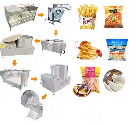 mesin kentang goreng